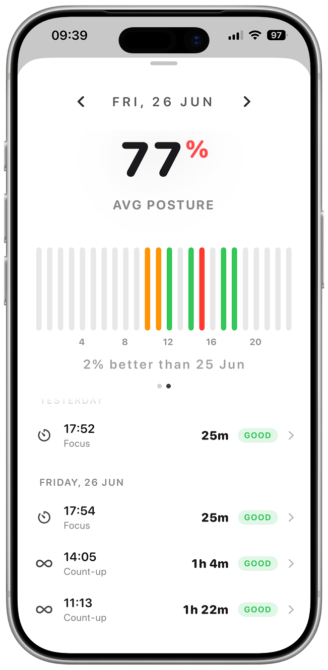 Posture analytics: an average score with an hour-by-hour breakdown.