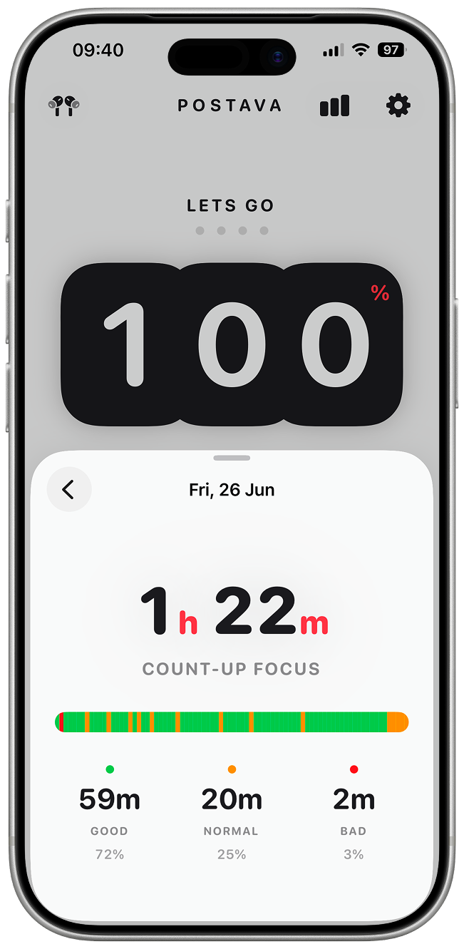 A single session detail, mapped minute by minute.